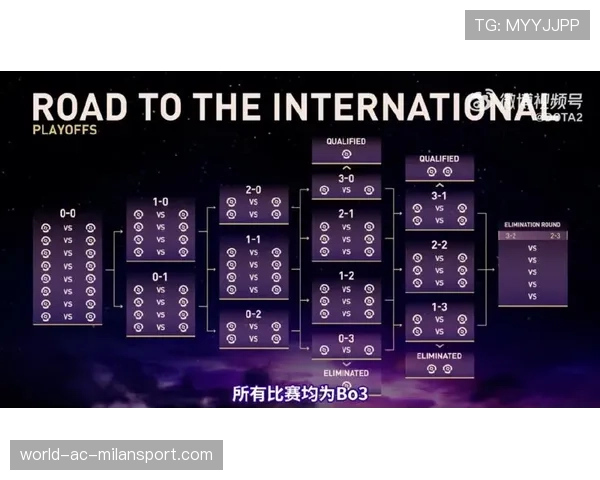 TI15全球热度总结:电竞已经不仅仅是游戏,它是一种文化,一种属于全人类的狂欢。🚩 TI15全球热度总结:电竞已经不仅仅是游戏,它是一种文化,一种属于全人类的狂欢。🚩